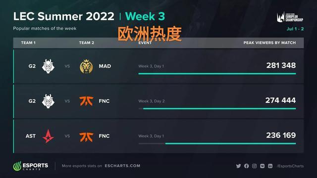 为一种模型